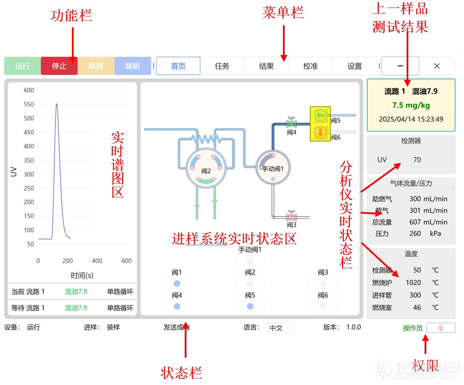 Sample Analytical System
