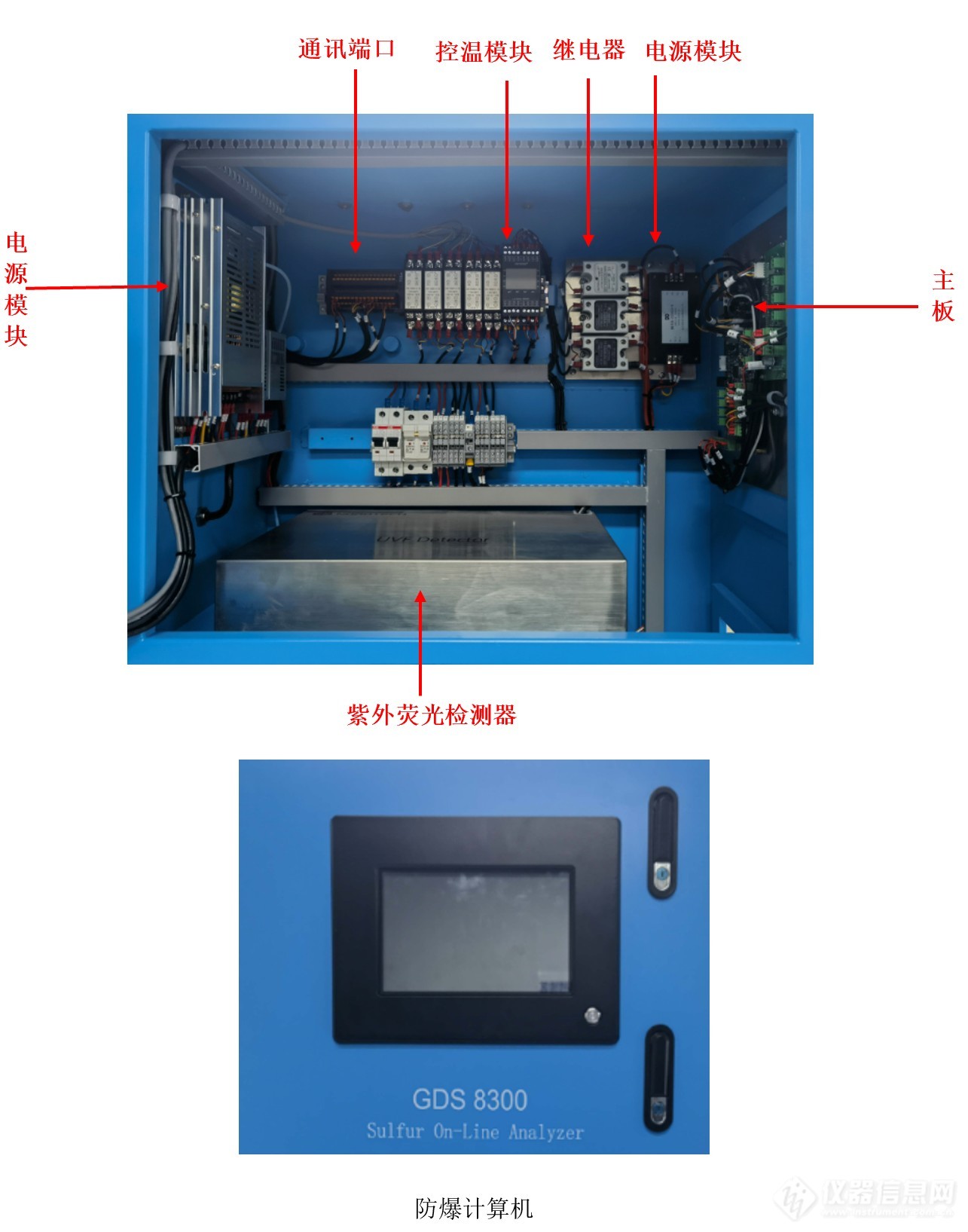 Communication and Diagnostics