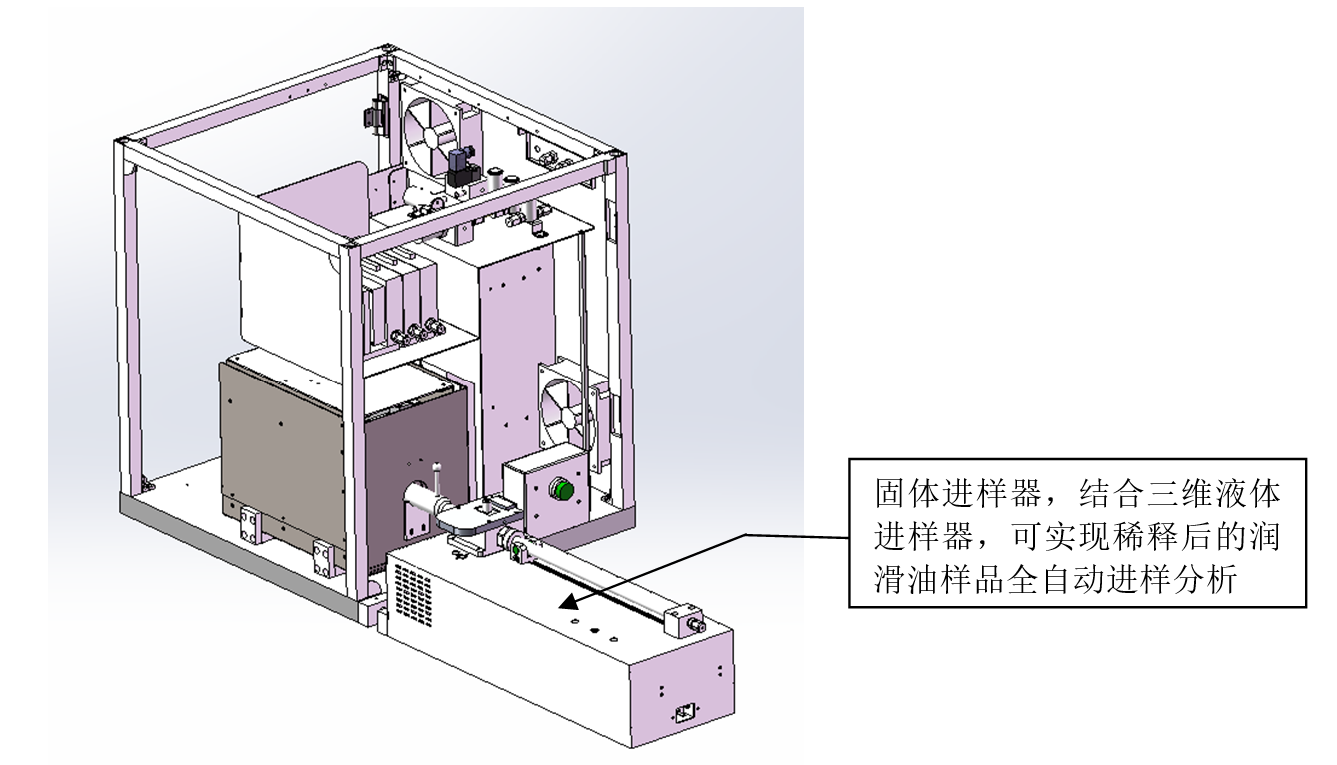 Reliable Furnace System and Solid Autosampler System