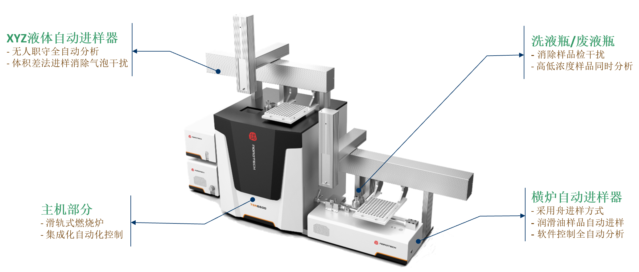 Horizontal/Vertical furnace modes for flexible operation